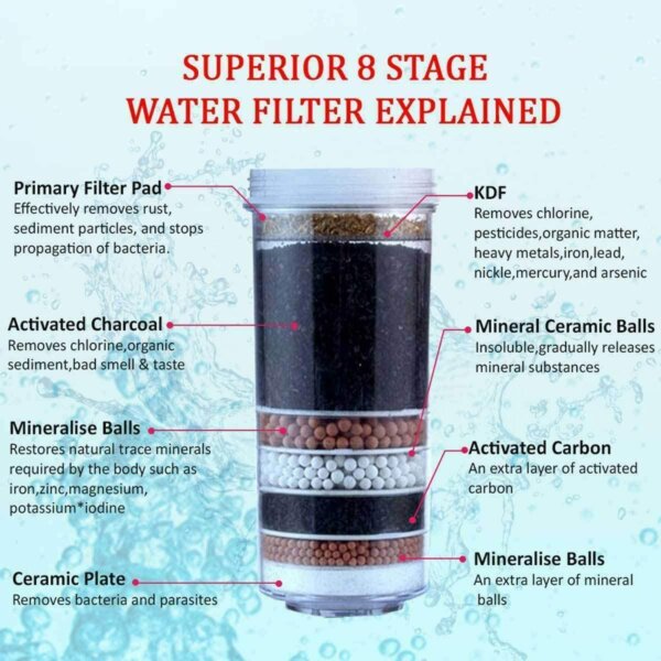 mineral water bottle filter